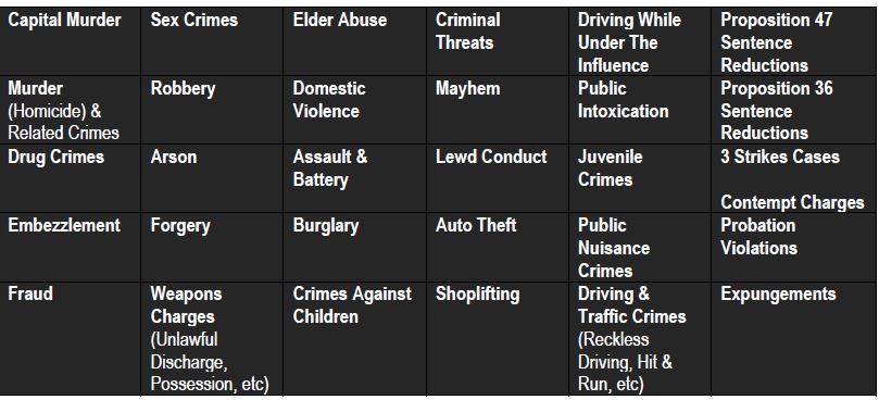 crimes amended